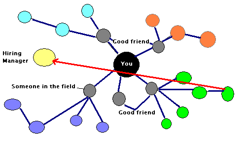 the gentle art of career networking the recruitment desk career networking